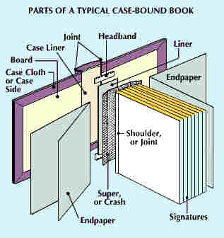 Book With Binding